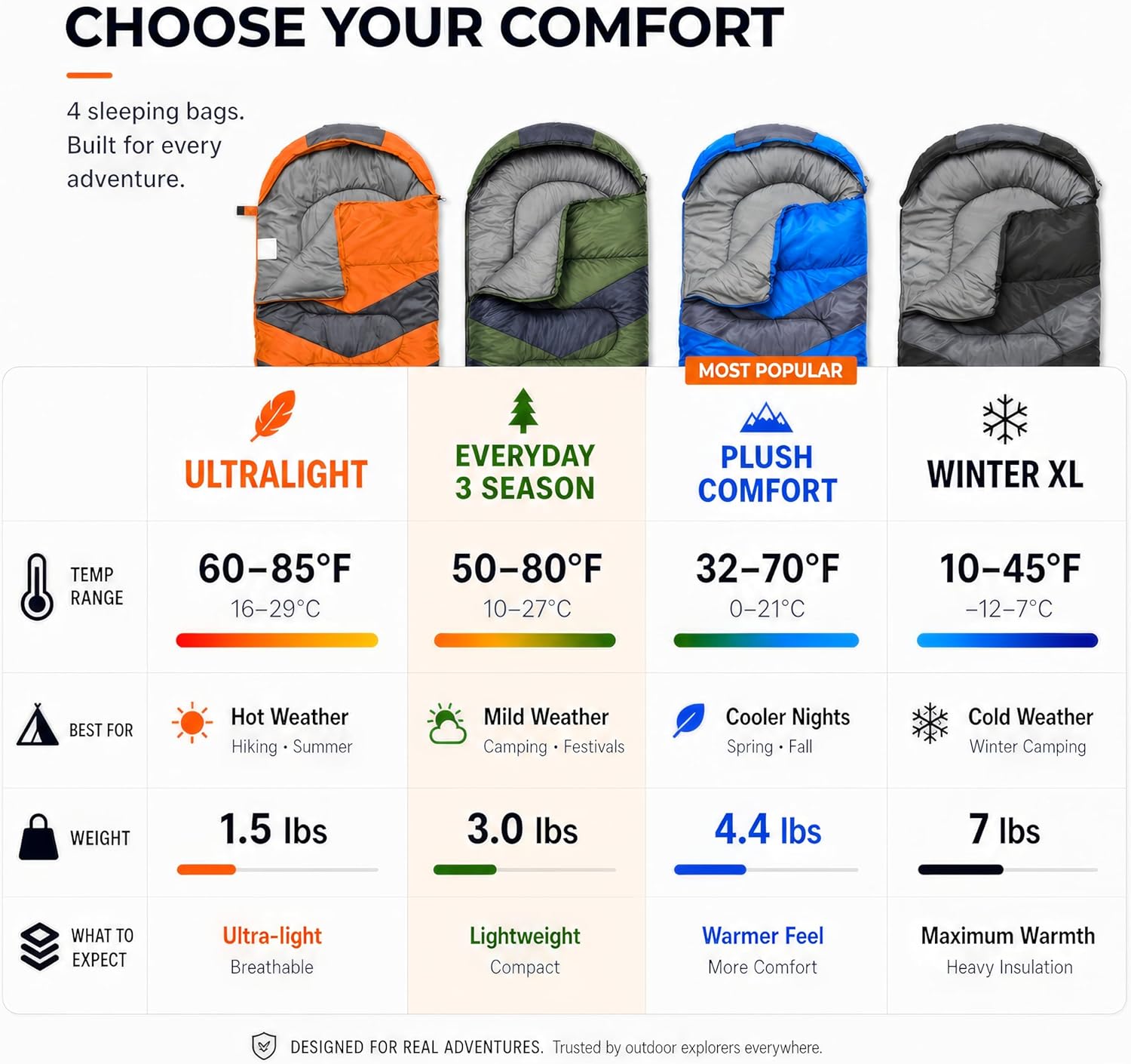 MalloMe 3-Season Camping Sleeping Bag Waterproof Lightweight Rectangular